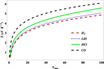 Solutions of the Schrodinger equation of the shifted screened Kratzer potential and its thermodynamic functions using the extended Nikiforov–Uvarov method